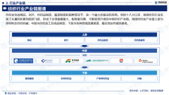 业也正在不竭变化和成长
