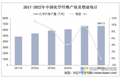    2025年中国纺织行业分类环境、相关政策及