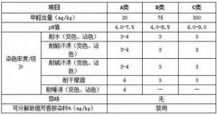 童拆新尺度6月1日实施 给娃买衣服得看看