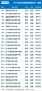 <b>2025年四川省高职院校排名一览表</b>