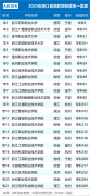 2025年浙江省高职院校排名一览表